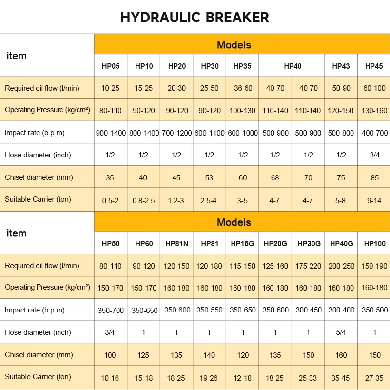 Marteau brise-roche hydrauliqu - Concrete Breaker Demolition avis et prix