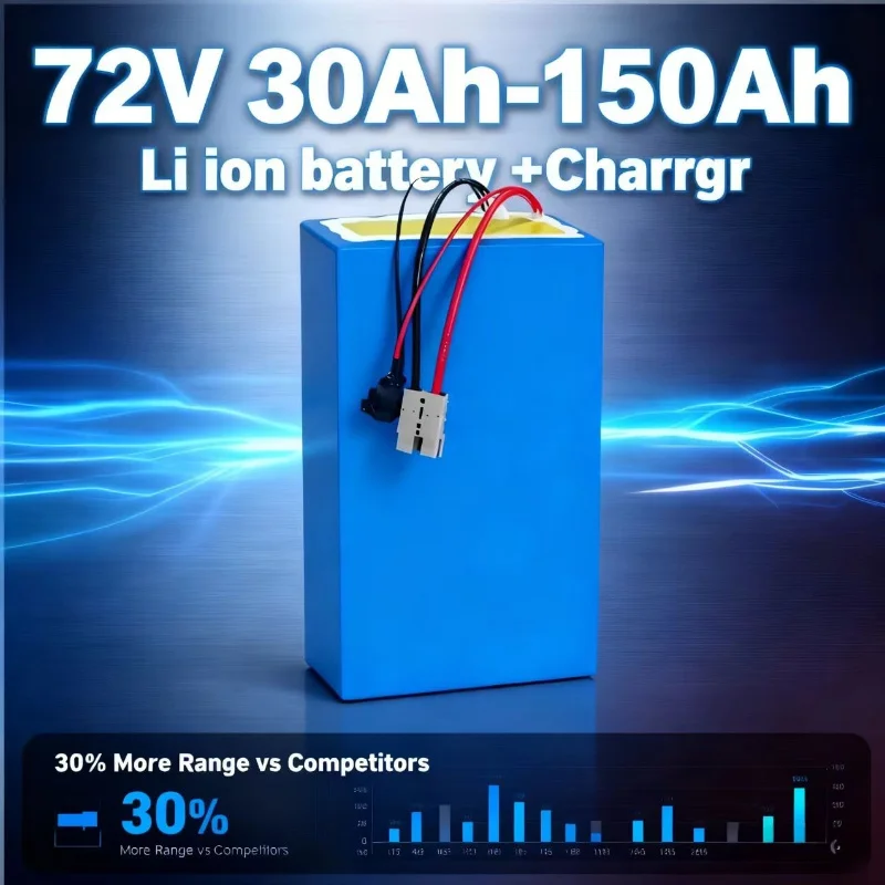 Batterie lithium-ion 72v haute - Heavy Equipment Bundle avis et prix